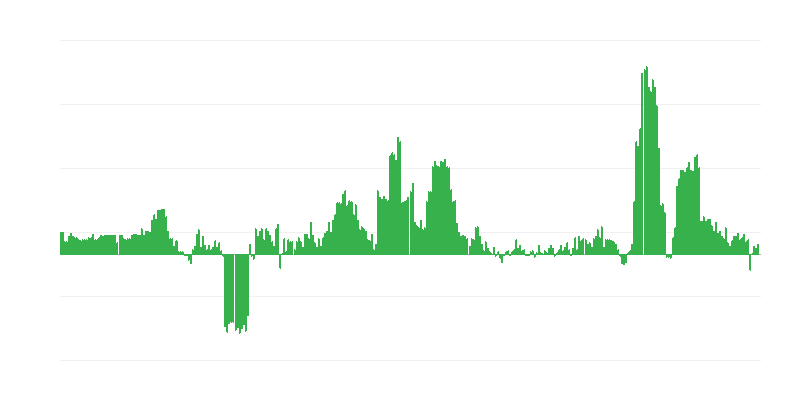 Enflasyon – alkollü içecekler ve tütün