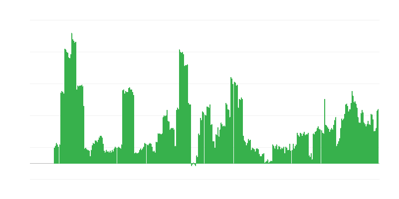 Enflasyon – alkollü içecekler ve tütün