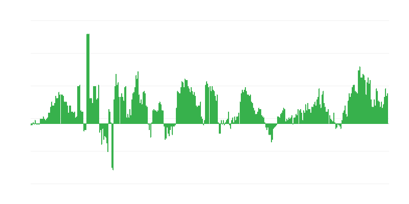 Enflasyon – sağlık