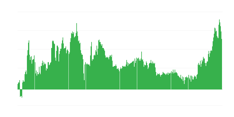 Enflasyon – alkollü içecekler ve tütün