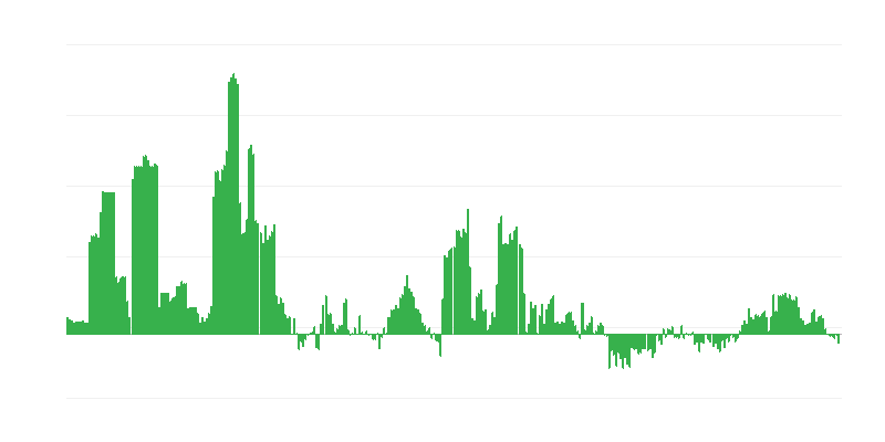 Enflasyon – alkollü içecekler ve tütün
