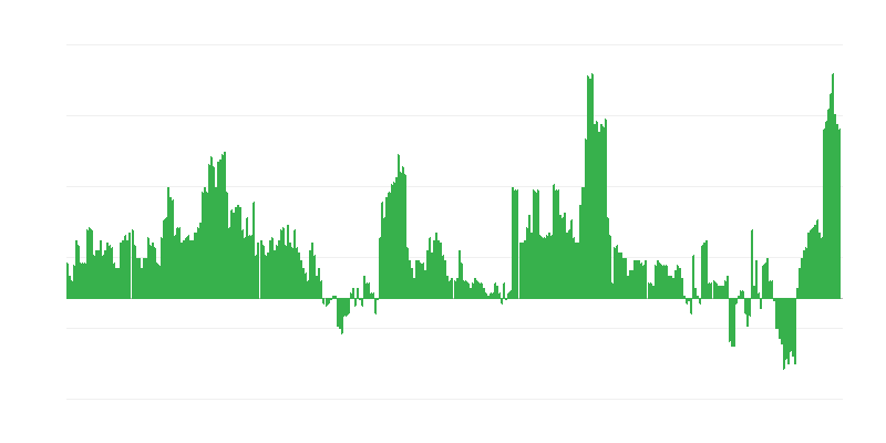 Enflasyon – sağlık