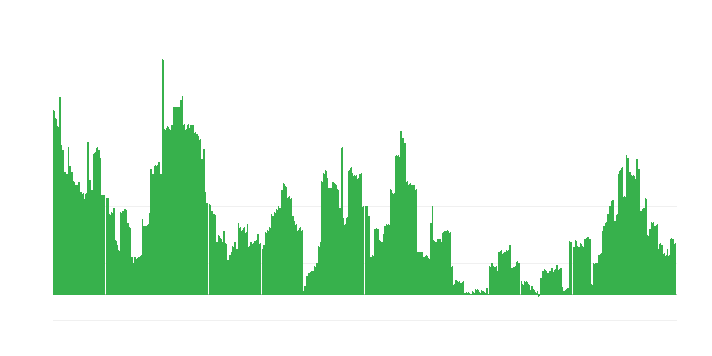 Enflasyon – alkollü içecekler ve tütün