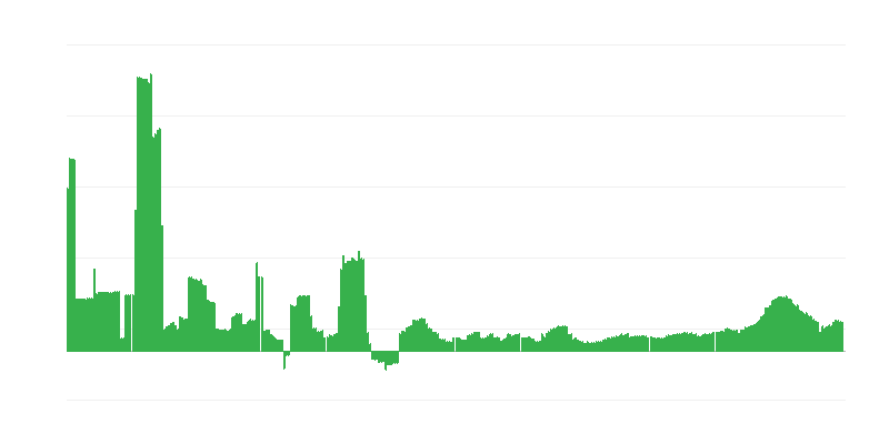 Enflasyon – sağlık