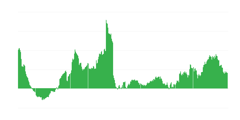 Enflasyon – sağlık