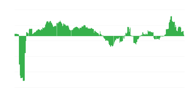 Enflasyon – sağlık
