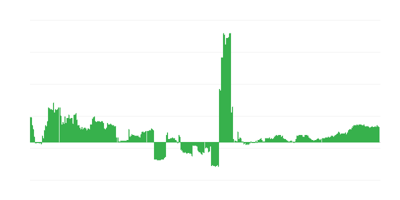 Enflasyon – sağlık
