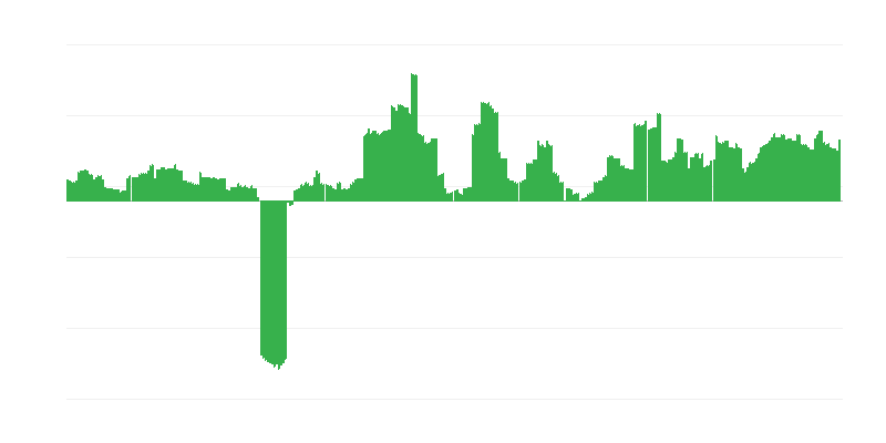 Enflasyon – alkollü içecekler ve tütün