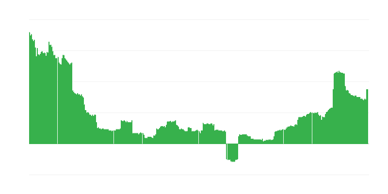 Enflasyon – eğitim