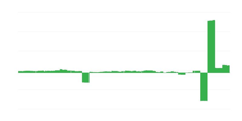 Enflasyon – eğitim