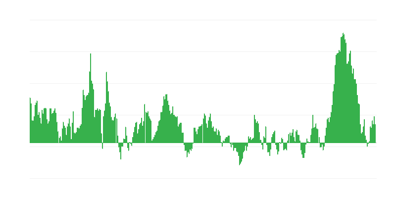 Enflasyon – gıda ve alkolsüz içecekler