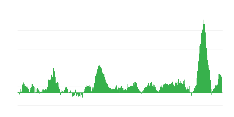 Enflasyon – gıda ve alkolsüz içecekler