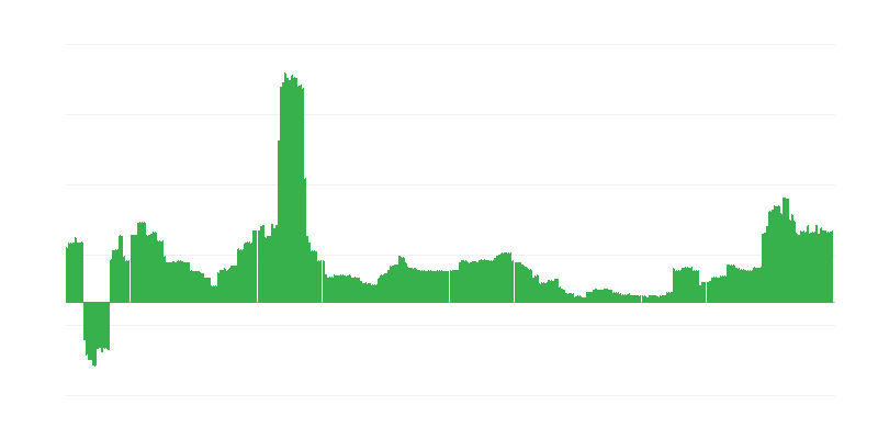 Enflasyon – eğitim