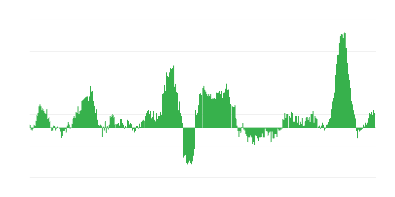 Enflasyon – gıda ve alkolsüz içecekler