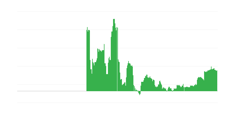 Enflasyon – eğitim
