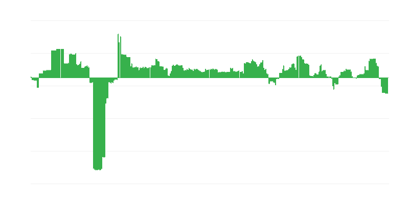 Enflasyon – eğitim
