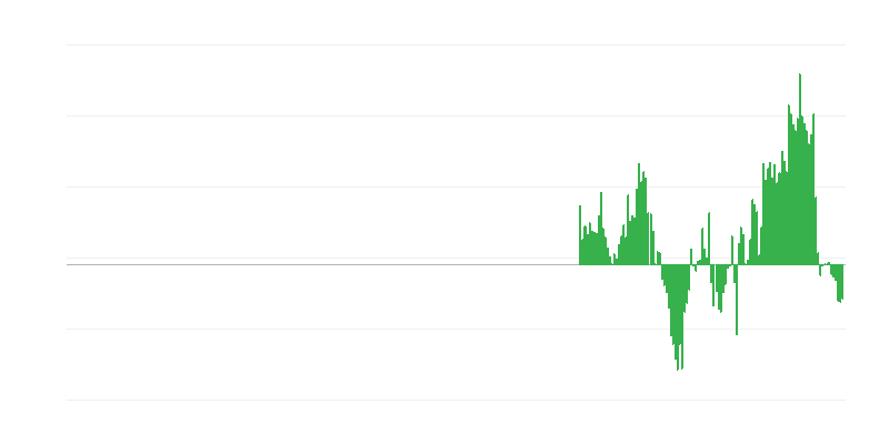 Enflasyon – giyim ve ayakkabı
