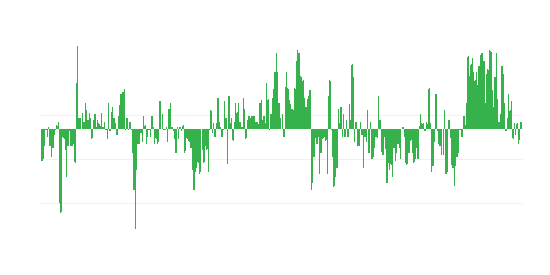 Enflasyon – giyim ve ayakkabı
