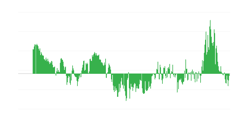 Enflasyon – giyim ve ayakkabı
