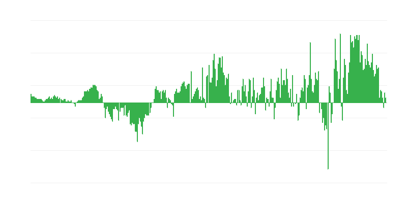 Enflasyon – giyim ve ayakkabı