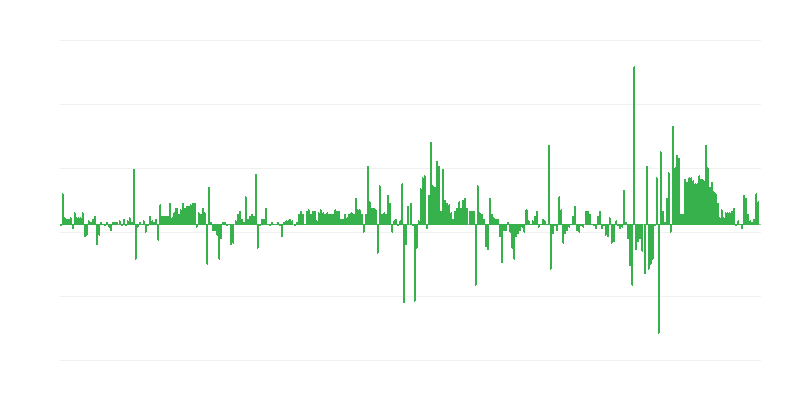 Enflasyon – giyim ve ayakkabı