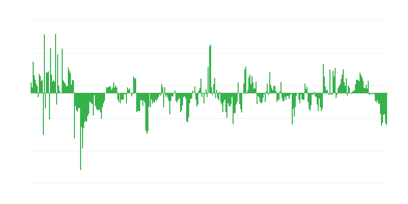 Enflasyon – giyim ve ayakkabı