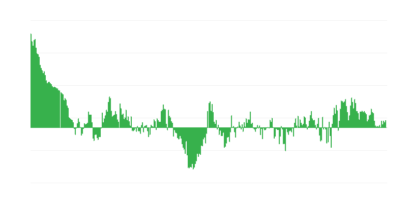 Enflasyon – giyim ve ayakkabı