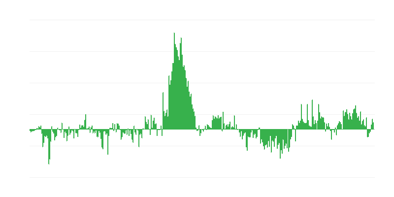 Enflasyon – giyim ve ayakkabı