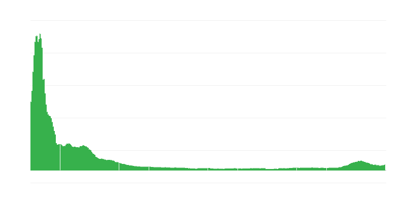 Enflasyon – giyim ve ayakkabı