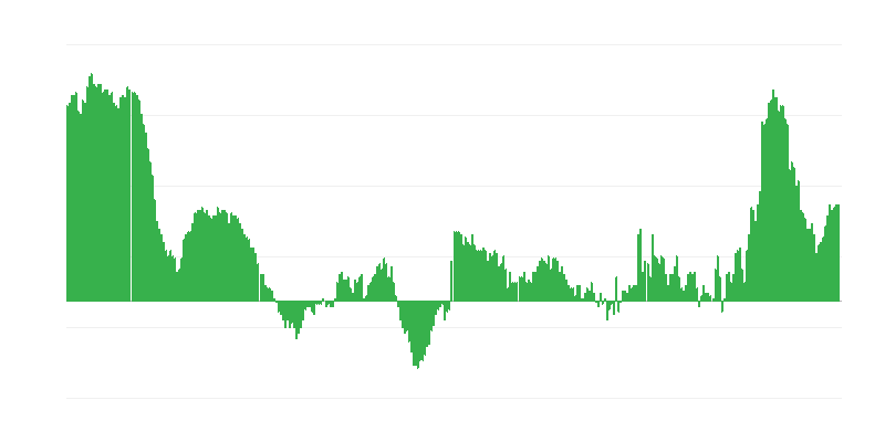 Enflasyon – giyim ve ayakkabı