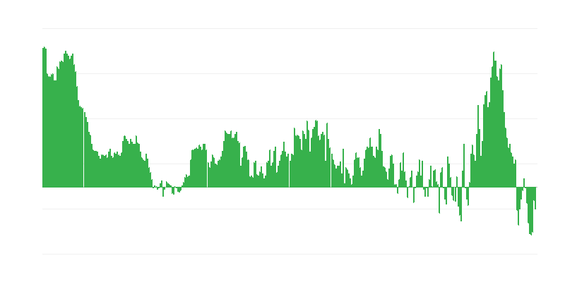 Enflasyon – giyim ve ayakkabı