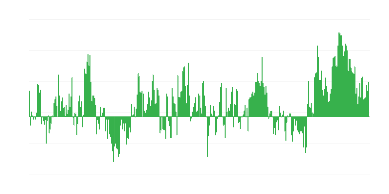 Enflasyon – giyim ve ayakkabı
