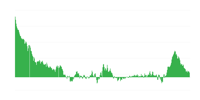 Enflasyon – giyim ve ayakkabı