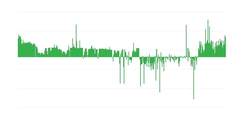 Enflasyon – giyim ve ayakkabı