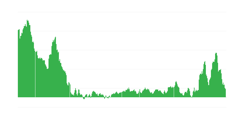 Enflasyon – giyim ve ayakkabı