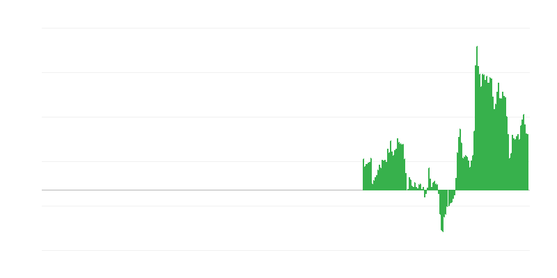 Enflasyon – oteller, kafeler ve restoranlar