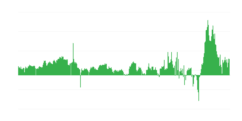 Enflasyon – oteller, kafeler ve restoranlar