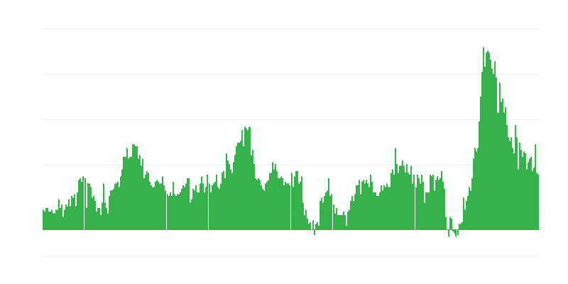 Enflasyon – oteller, kafeler ve restoranlar