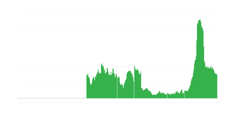Enflasyon – oteller, kafeler ve restoranlar