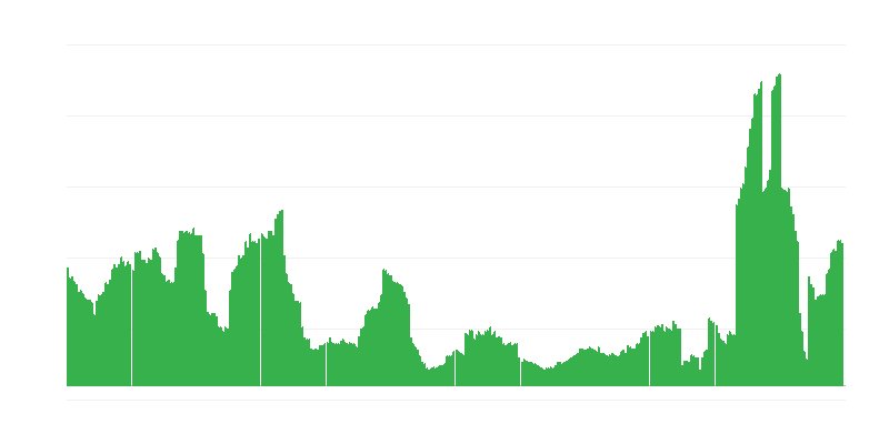Enflasyon – oteller, kafeler ve restoranlar