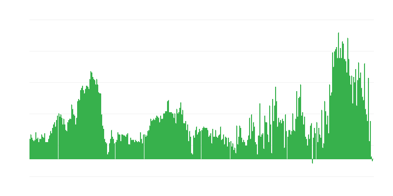 Enflasyon – oteller, kafeler ve restoranlar