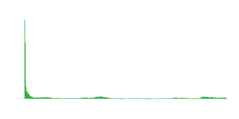 Enflasyon – oteller, kafeler ve restoranlar