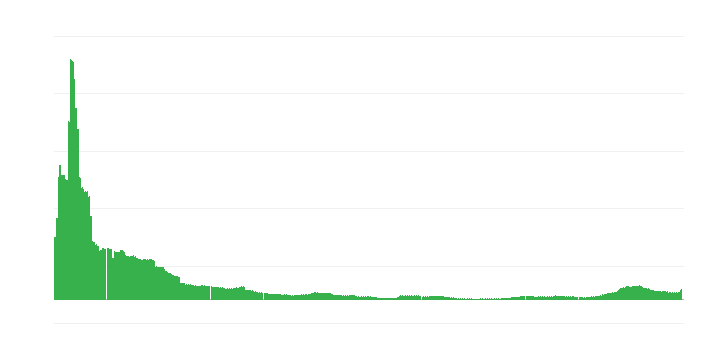 Enflasyon – oteller, kafeler ve restoranlar
