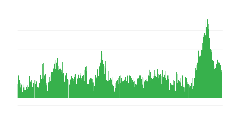 Enflasyon – oteller, kafeler ve restoranlar