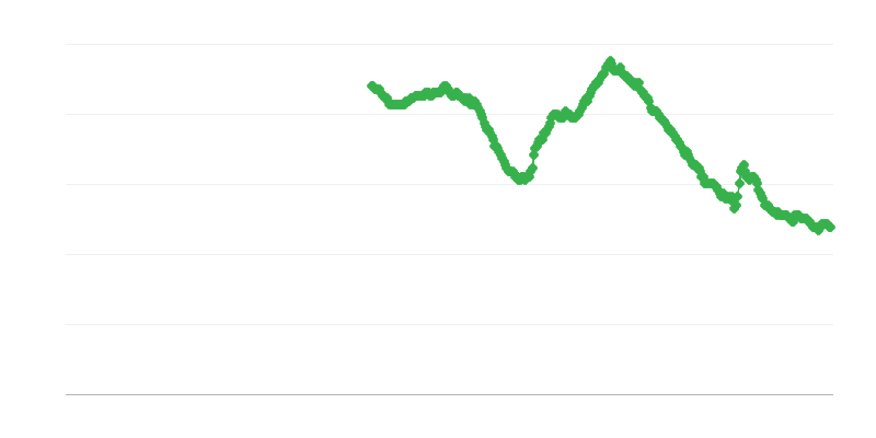25 yaş üstü kadınlarda işsizlik
