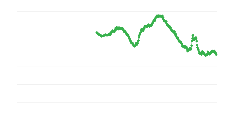25 Yaş Altı Kadınlar Arasında İşsizlik