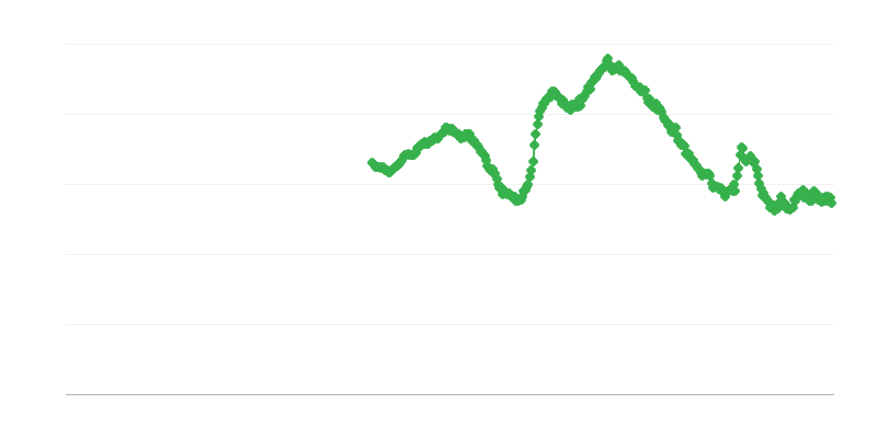 25 yaş altı erkeklerde işsizlik