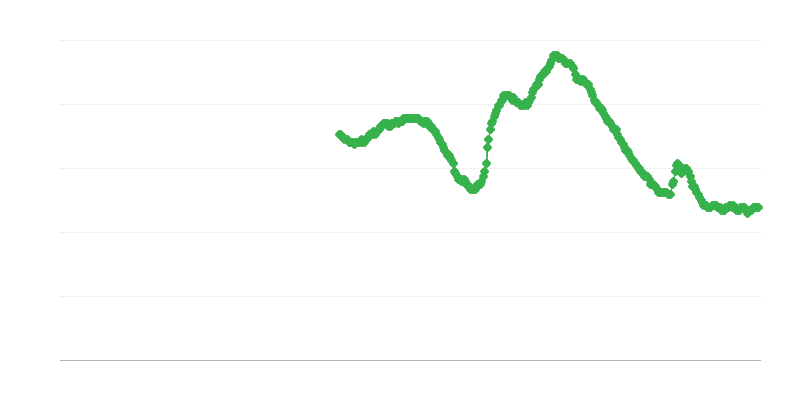 Erkeklerde işsizlik