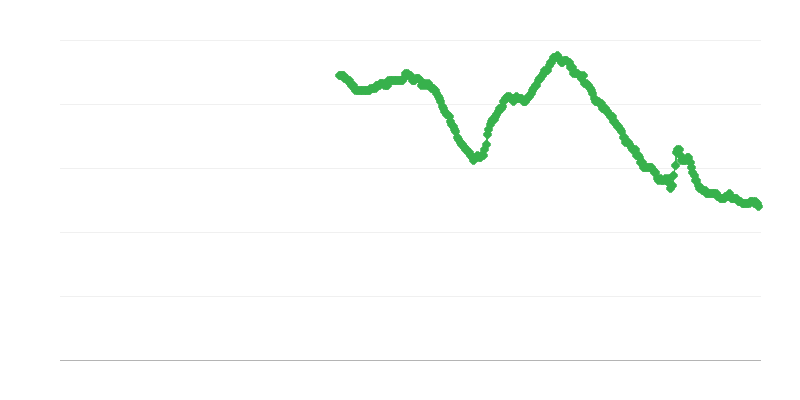 Kadınlar arasında işsizlik