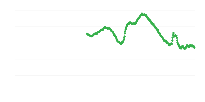 25 yaş altı bireylerde işsizlik